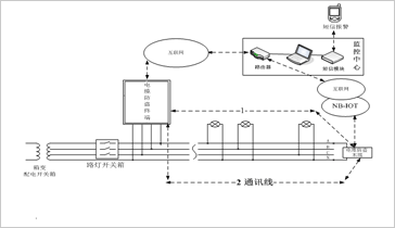 電纜防盜報警系統(tǒng)