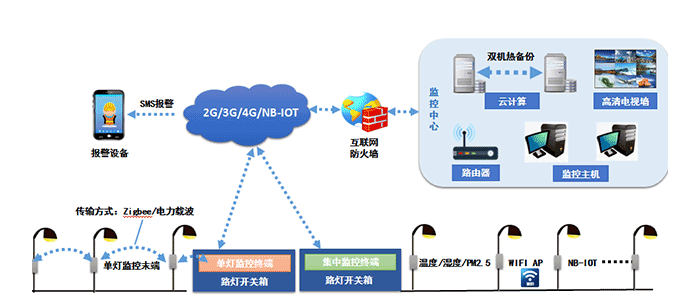 智慧燈桿效果圖