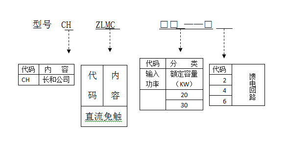 路燈直流開關箱型號及規(guī)格