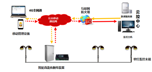 長(zhǎng)和電氣